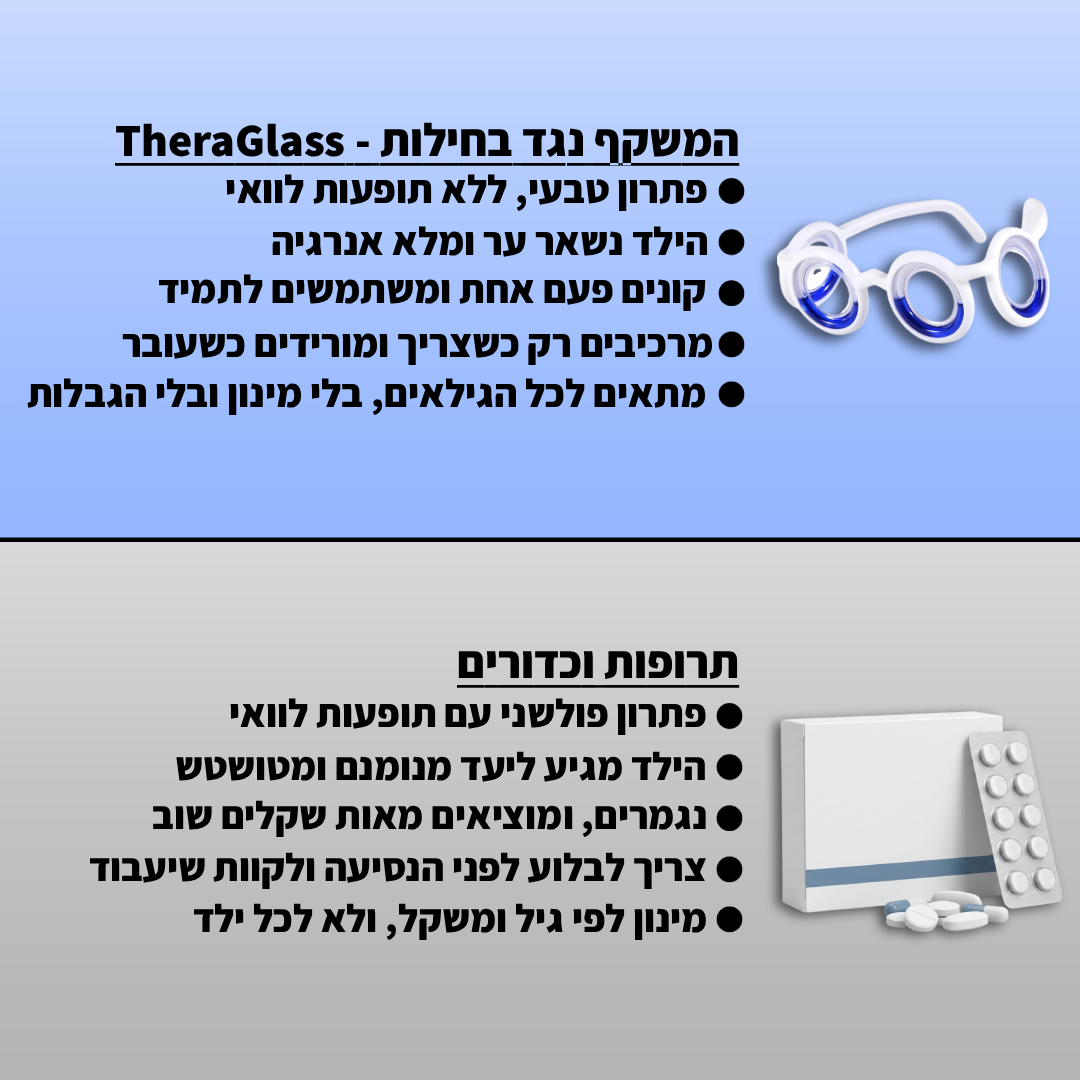 משקף נגד בחילות-™TheraGlass