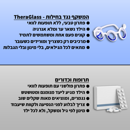 משקף נגד בחילות-™TheraGlass