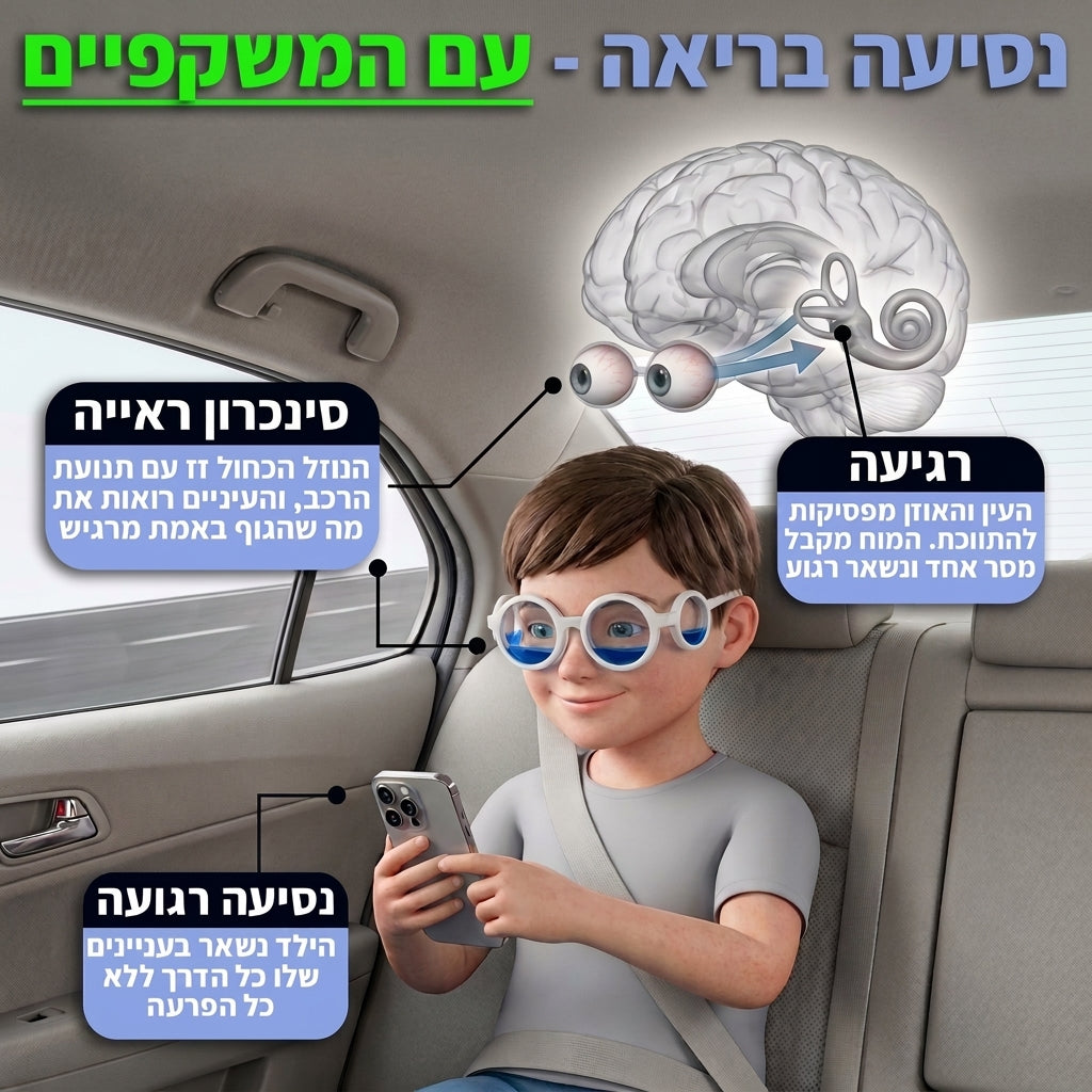 משקף נגד בחילות-™TheraGlass